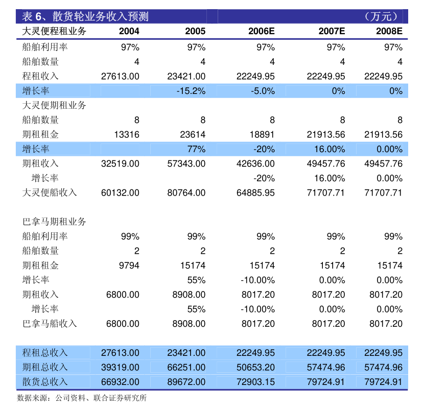 大地海洋：国金证券股份有限公司关于深圳证券交易所关于杭州大地海洋环保股份有限公司发行购买资产并募集配套资金申请的第三轮审核问询函之核查意见（修订稿）BOB全站(图2)