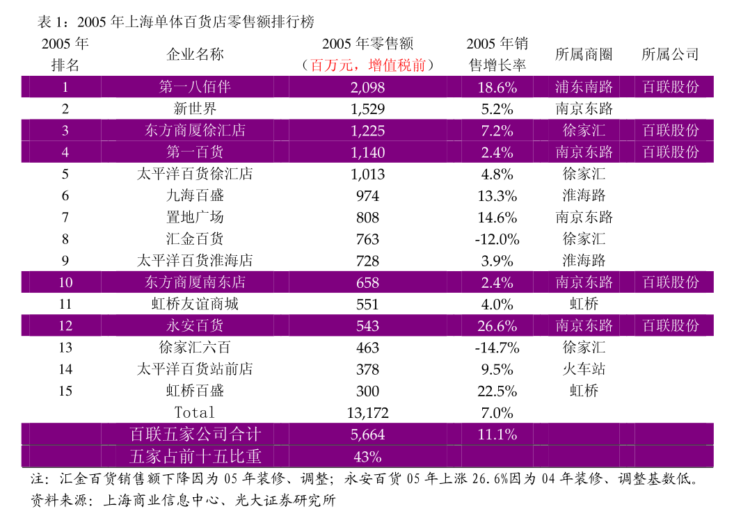 大地海洋：国金证券股份有限公司关于深圳证券交易所关于杭州大地海洋环保股份有限公司发行购买资产并募集配套资金申请的第三轮审核问询函之核查意见（修订稿）BOB全站(图6)