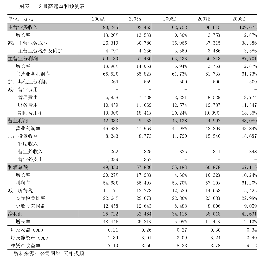 永安行：永安行：独立董事关于公司对上海证券交易所监管工作函回复的独立意见