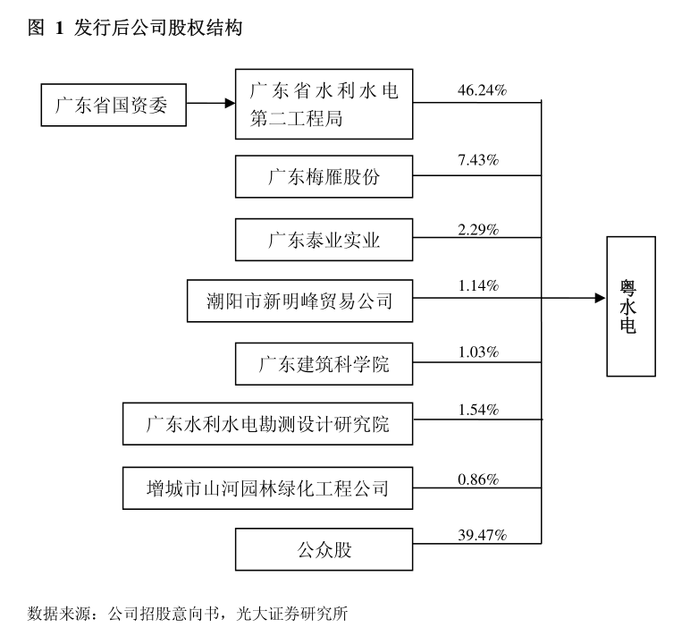 365体育亚洲官方唯一入口飞荣达：会计师事务所选聘制度（2023年11月）(图2)