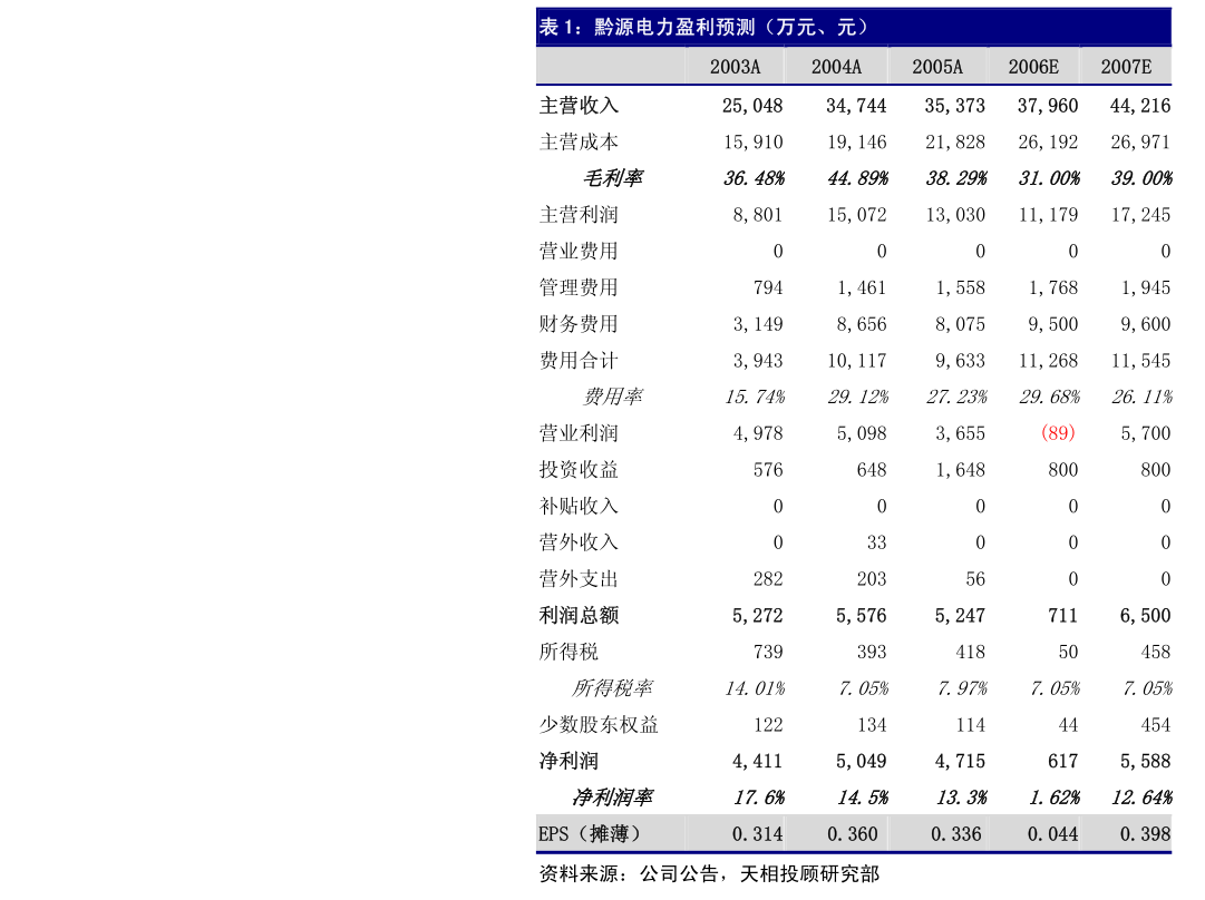 365体育亚洲官方唯一入口飞荣达：会计师事务所选聘制度（2023年11月）(图5)