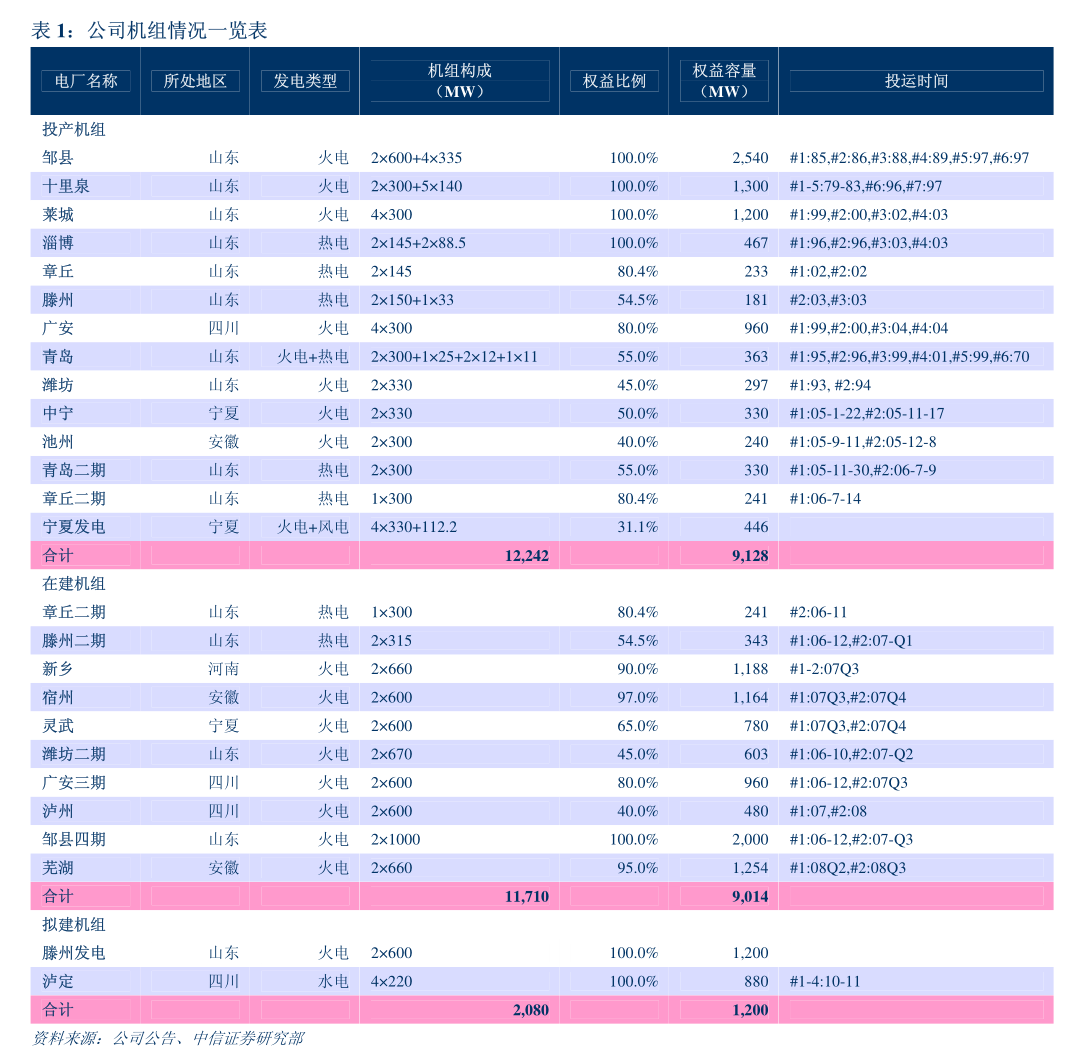 http://img.hibor.com.cn/baogaoreportimgs/20231205/20231205032232512213.png