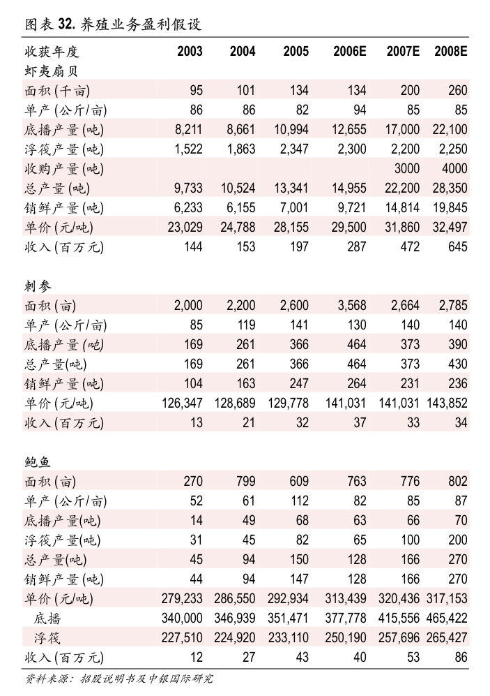 开元创盛智能：关于预计2024年日常性关联交易的公告(图3)