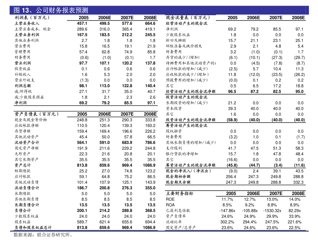 开元创盛智能：关于预计2024年日常性关联交易的公告(图4)