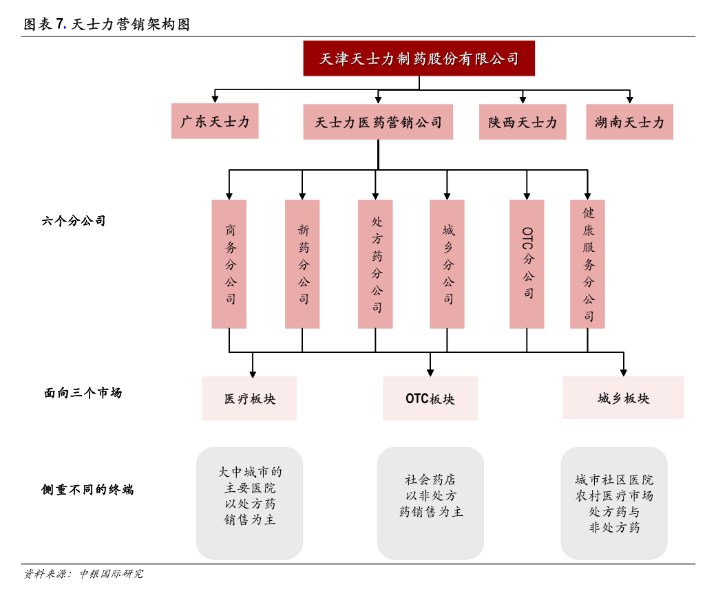经查验，出席或列席本次股东大会的人员还包括公司的董事、监事、部分高