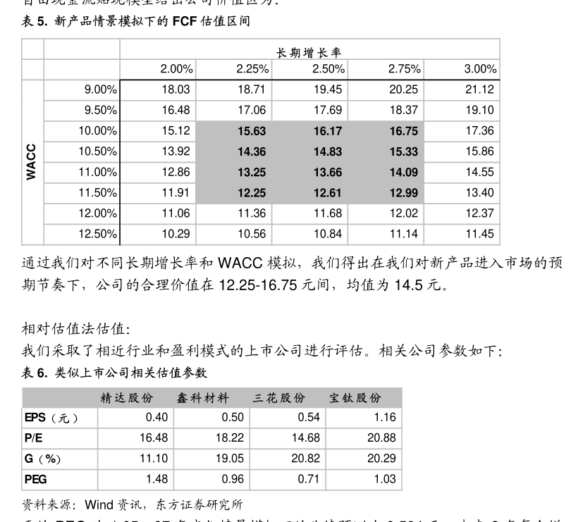 k1体育官方网站聚石化学：广东聚石化学股份有限公司2022年度向特定对象发行A股(图2)