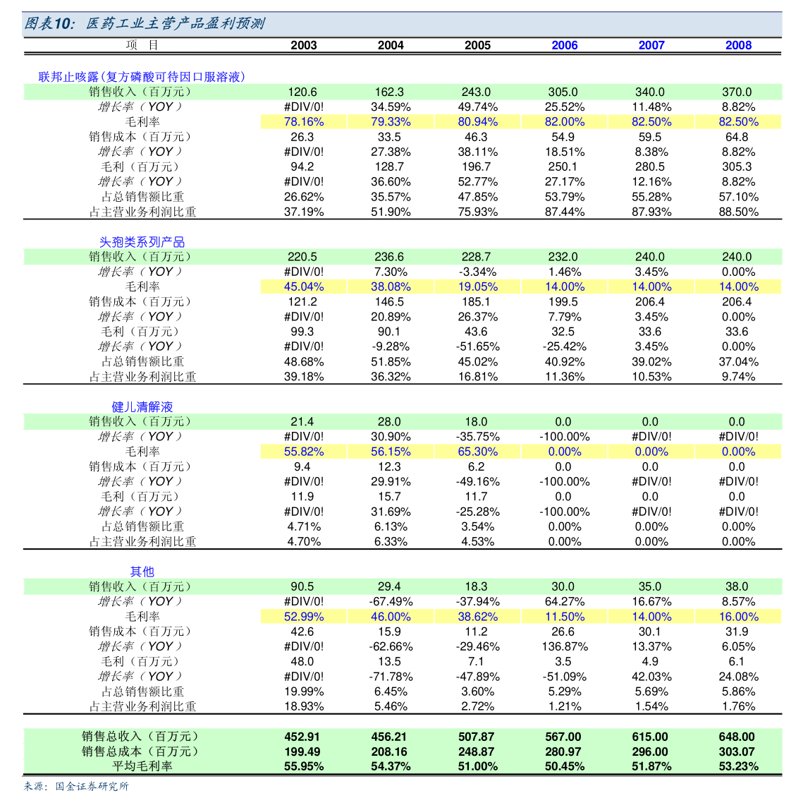 重庆银行:首次公开发行部分限售股上市流通公告