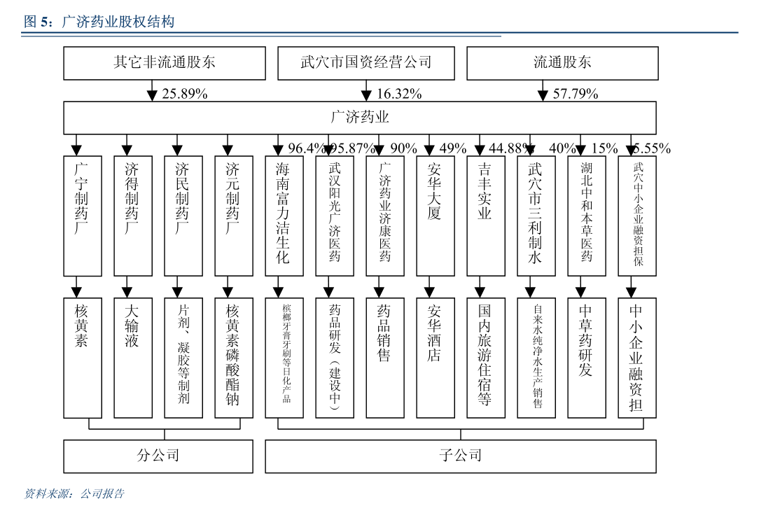 尊龙凯时回盛生物：董事会关于会计估计变更的合理性说明(图3)