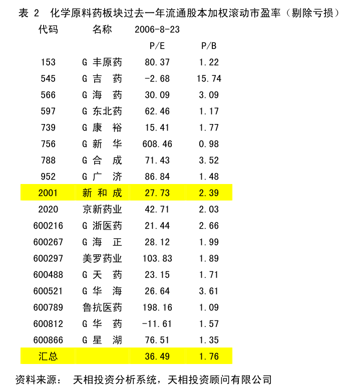 半岛官网中直股份：中航直升机股份有限公司2023年环境、社会及管治报告(图3)