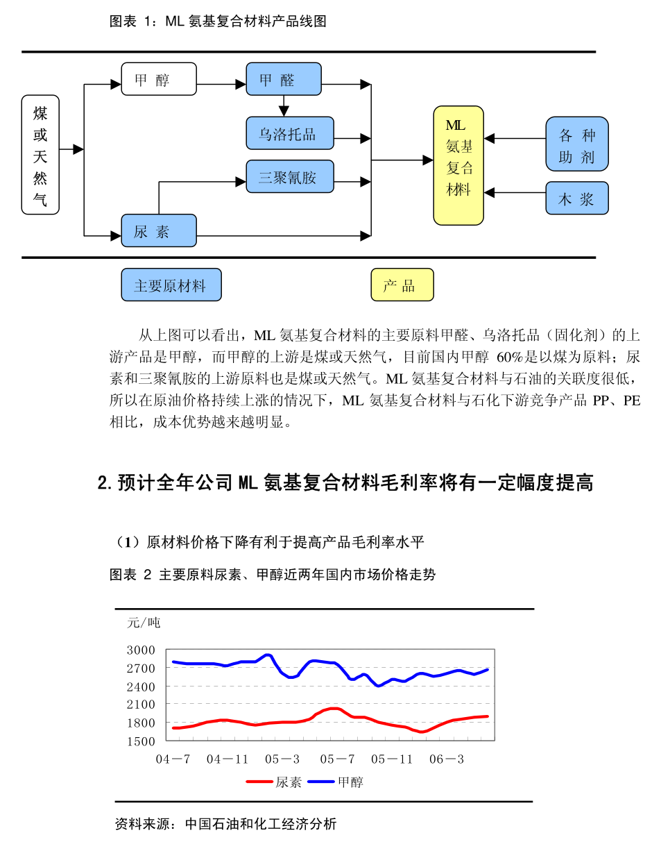 半岛官网中直股份：中航直升机股份有限公司2023年环境、社会及管治报告(图4)