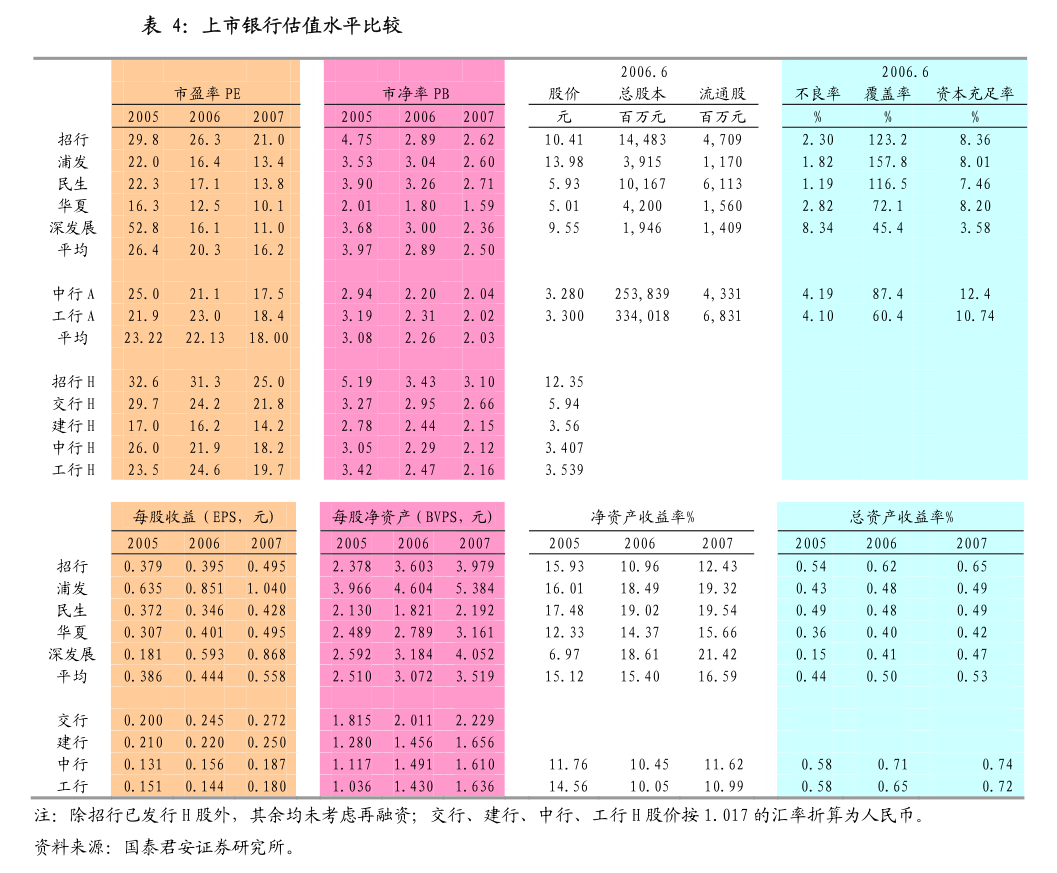 Women's Pants Size Chart