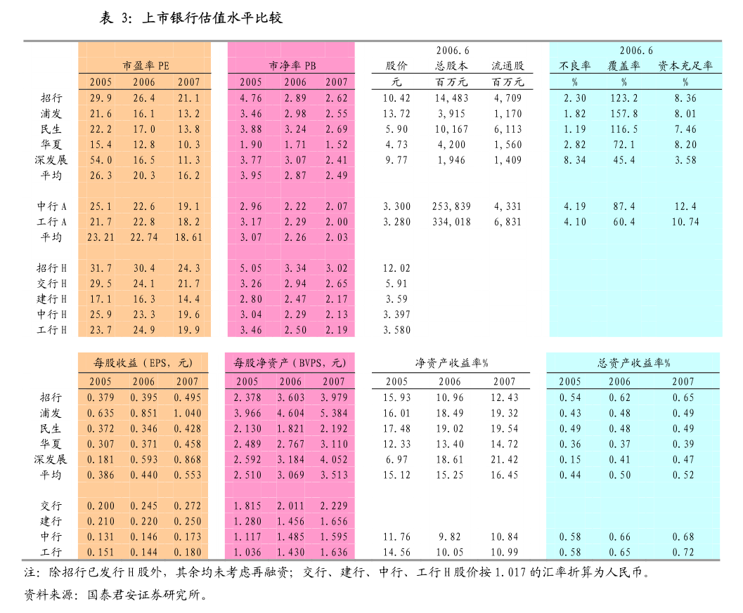 j9九游會登錄入口首頁中侖新材料股份有限公司上市保薦書