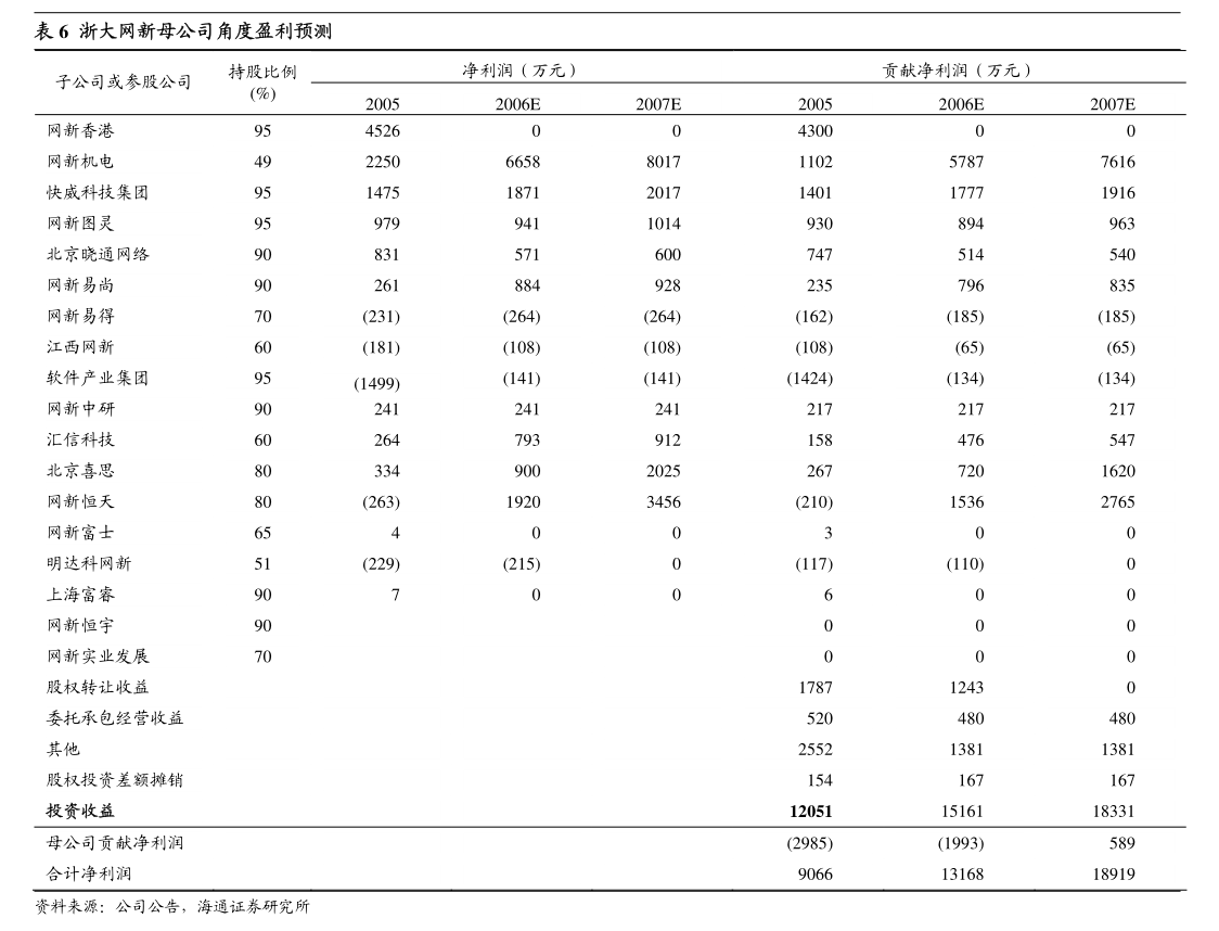 海鸥股份：民生证券股份有限公司关于江苏海鸥冷却塔有限公司及控股子预计2024年度向银行申请综合授信额度及提供担保的核查意见kaiyun登录入口登录(图1)