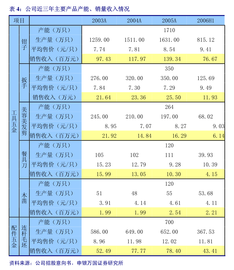 PG电子(中国)官方网站纳思达：2023年社会责任报告(图1)