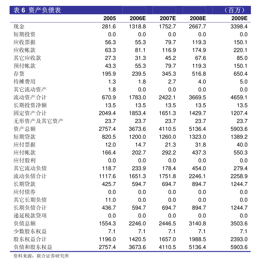 星空体育平台棕榈股份：关于中标南阳市宛城区2024年10万亩高标准农田示范区建设项目（一期）一标段的公告(图4)