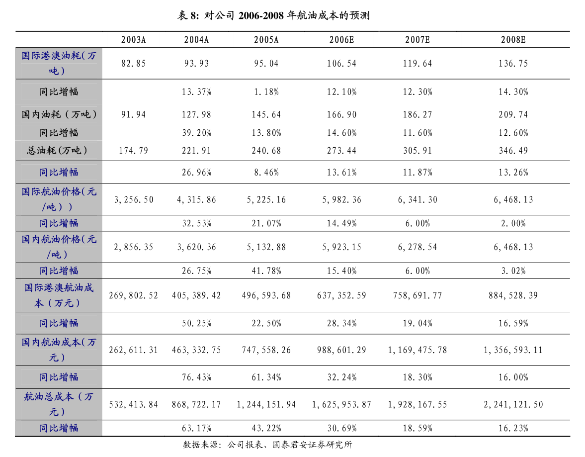 恒峰娱乐入口华纳药厂：关于2024年提质增效重回报行动方案的半年度评估报告(图7)