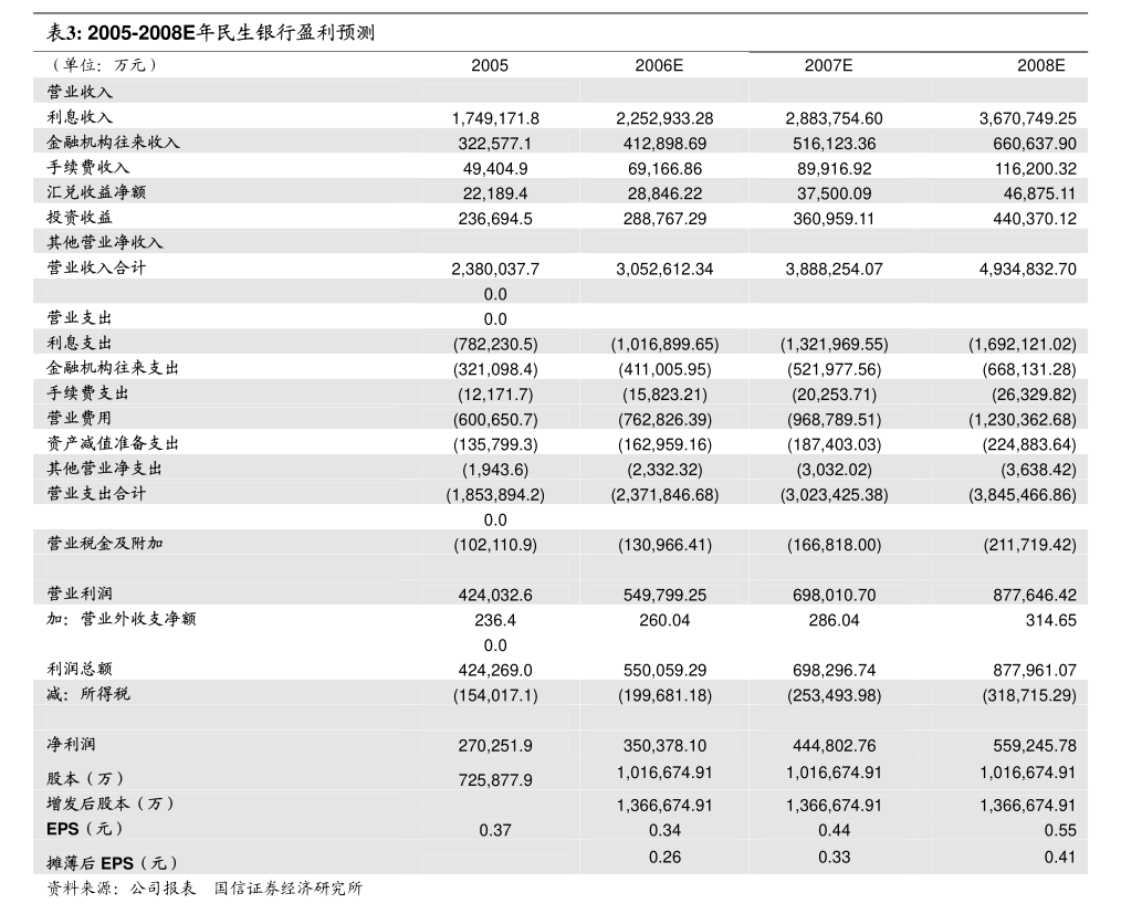 雷火电竞坚朗五金：招商证券股份有限公司关于广东坚朗五金制品股份有限公司使用部分募集资金向子提供借款以实施募投项目的核查意见(图3)