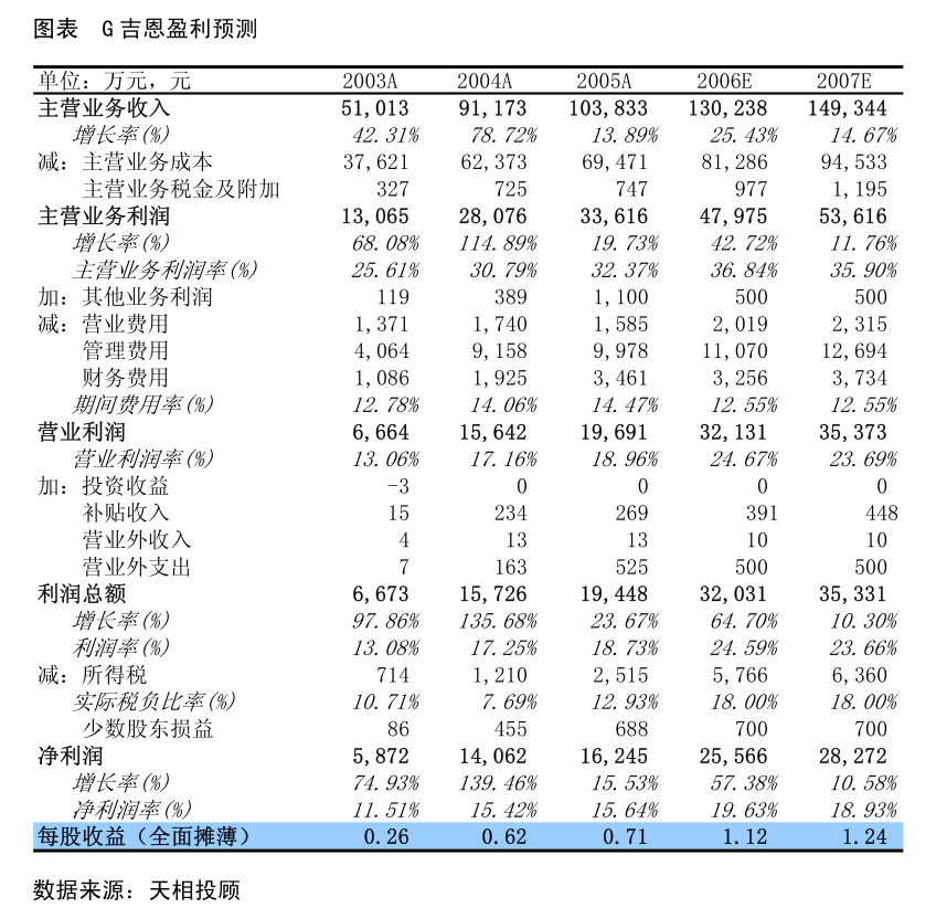 雷火电竞坚朗五金：招商证券股份有限公司关于广东坚朗五金制品股份有限公司使用部分募集资金向子提供借款以实施募投项目的核查意见(图4)