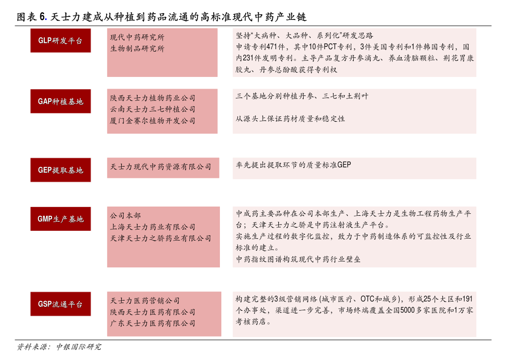 雷火电竞坚朗五金：招商证券股份有限公司关于广东坚朗五金制品股份有限公司使用部分募集资金向子提供借款以实施募投项目的核查意见(图6)