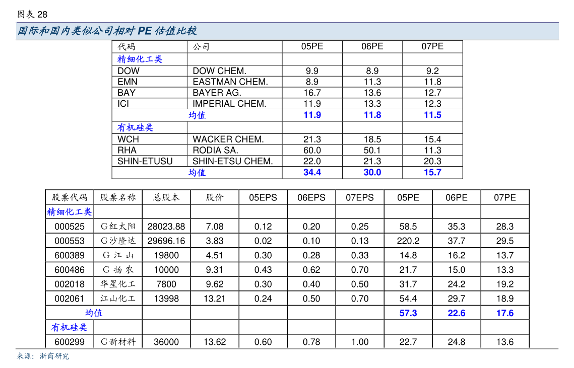 安靠智电：关于对外投资全资子公司并建设新型环保绝缘气体（C4）等产品项目的公告