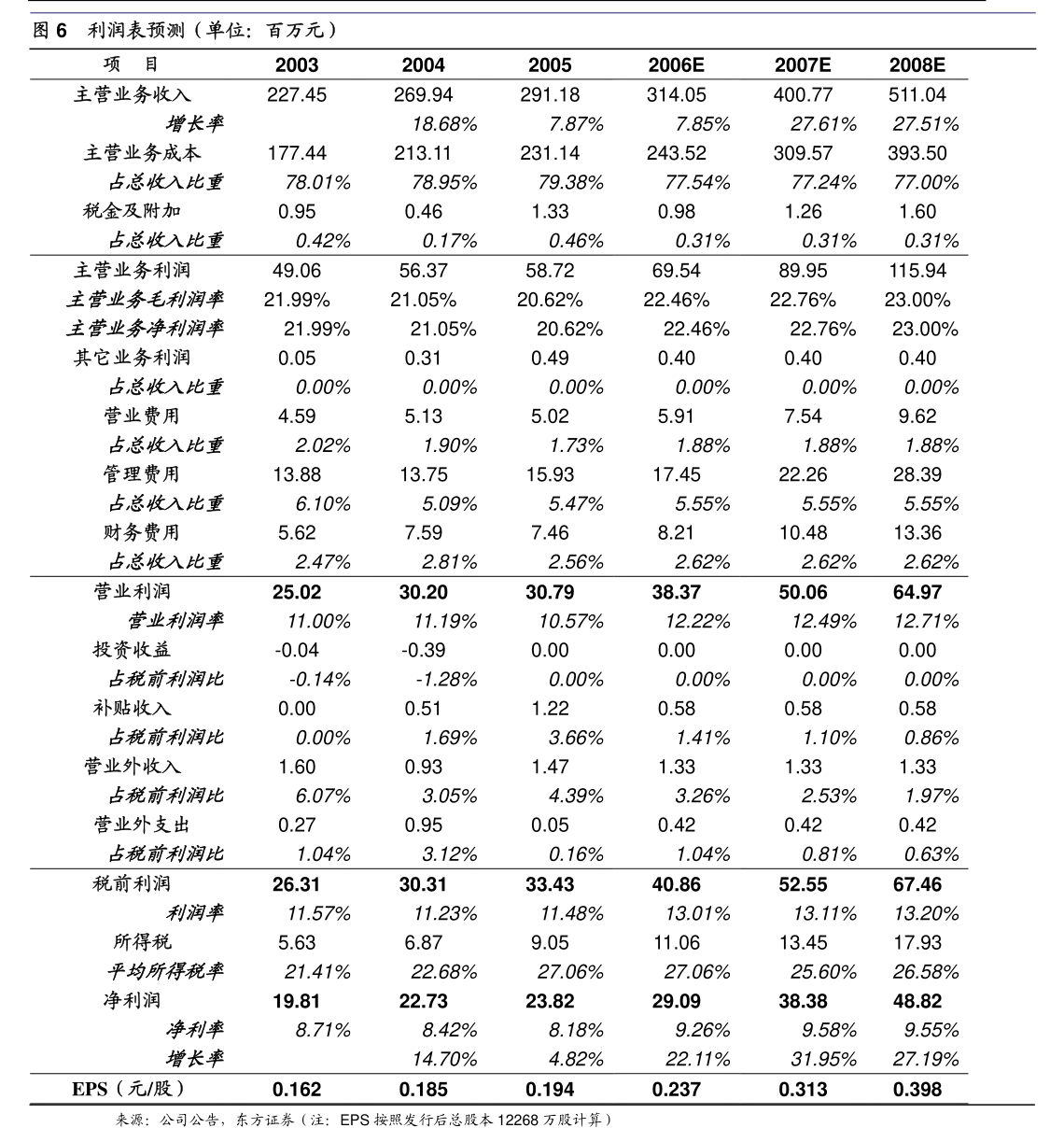 欧亚体育app豪悦护理：杭州豪悦护理用品股份有限公司关于增加被担保对象及担保额度的公告(图7)