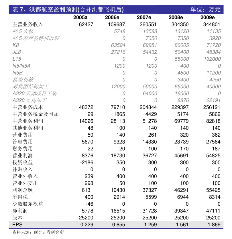 宁沪高速：关于拟投资建设阜宁至溧阳高速公路丹阳至金坛段项目的公告