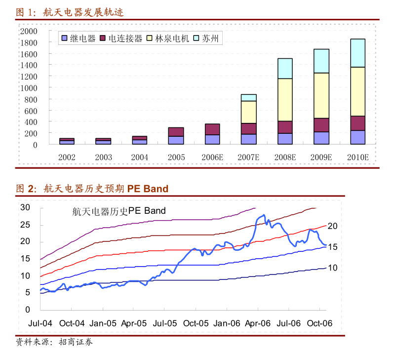 世茂能源：宁波世茂能源股份有限公司关于2025年日常关联交易预计及确认2024年日常关联交易的公告