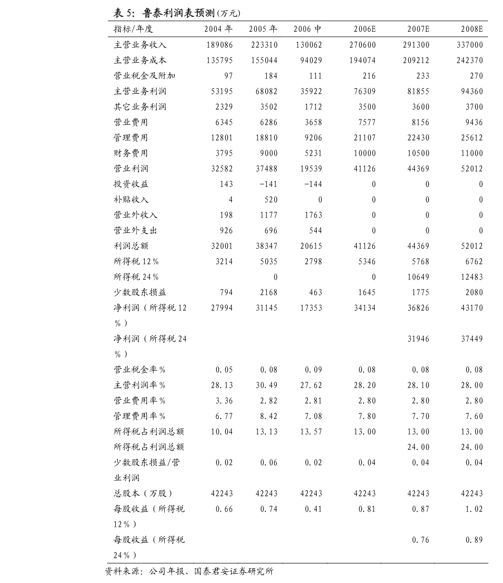 中超控股：关于控股孙公司与上海交大签署《精铸工艺智能化项目合作协议》的公告