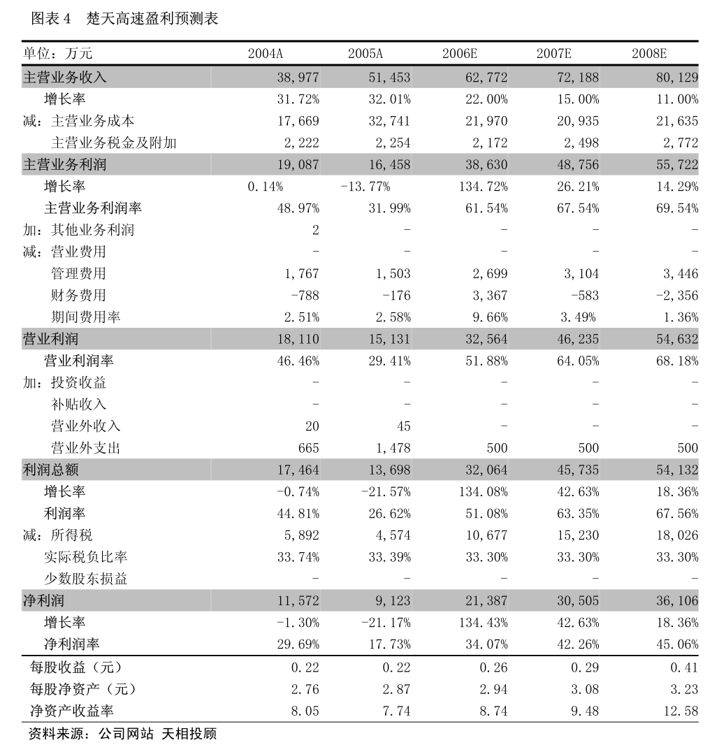 振江股份：北京德皓国际会计师事务所关于振江股份募集资金存放与使用情况鉴证报告(图2)