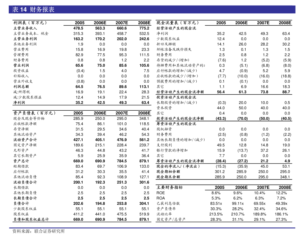 水发燃气：水发派思燃气股份有限公司2024年度审计报告黄运连中二等揽166万