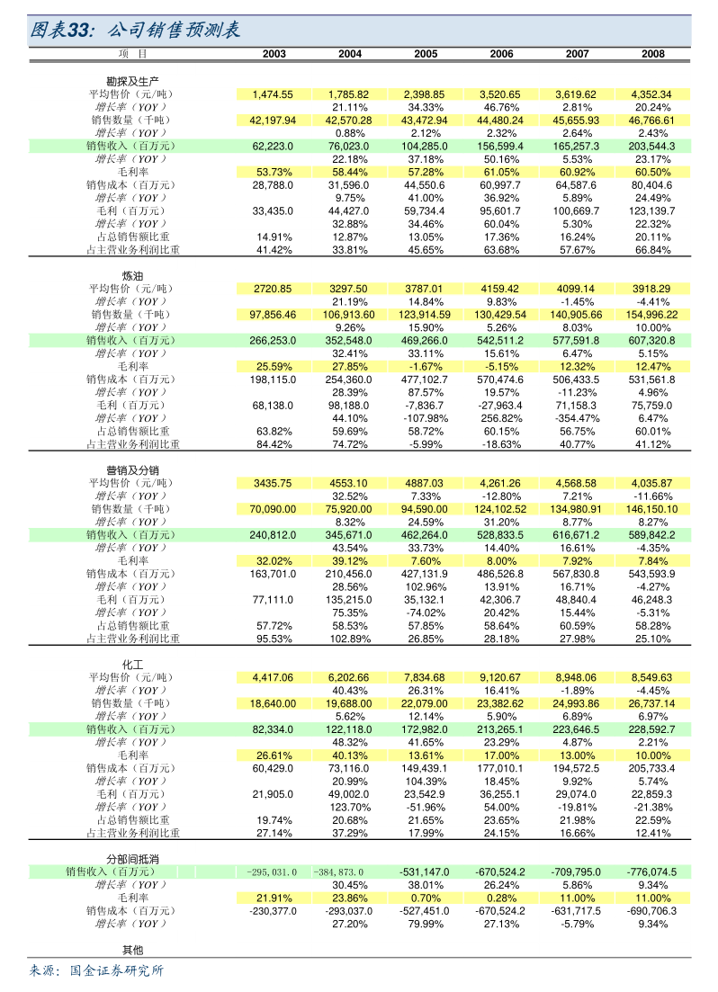 三生製藥：內幕消息公告(1)與輝瑞就PD-1/VEGF雙特異性抗體(SSGJ-707) 訂立許可協議；  及(2)輝瑞可能認購若干數目的本公司新股份-慧博投研资讯