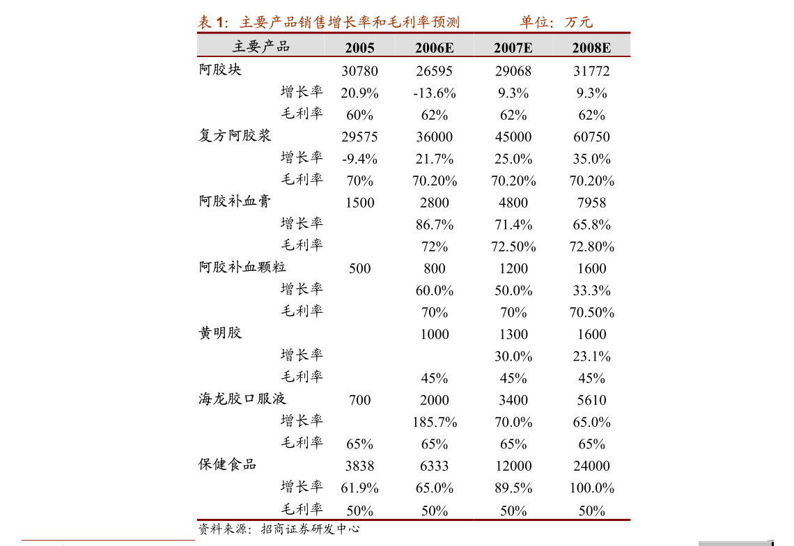 影石创新：影石创新首次公开发行股票并在科创板上市招股说明书-慧博投研资讯