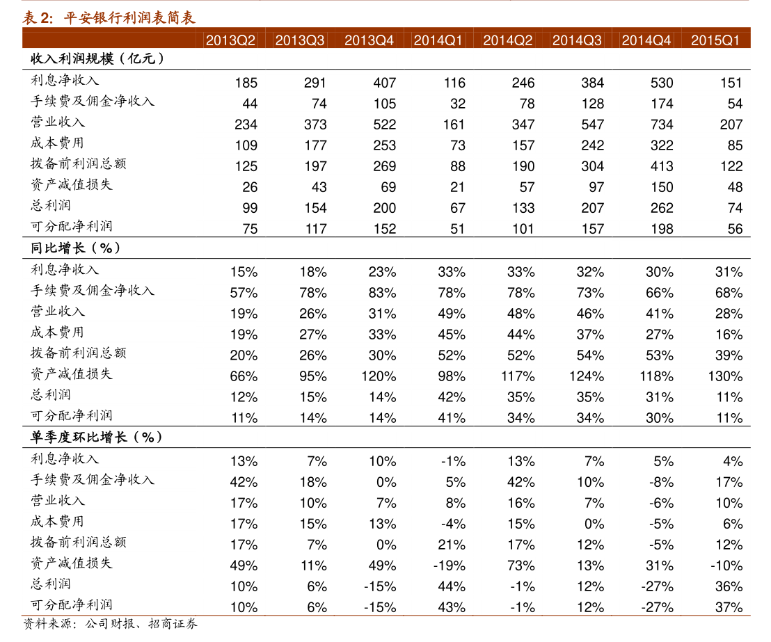 匯豐控股：2025年第二次股息-慧博研究报告资讯