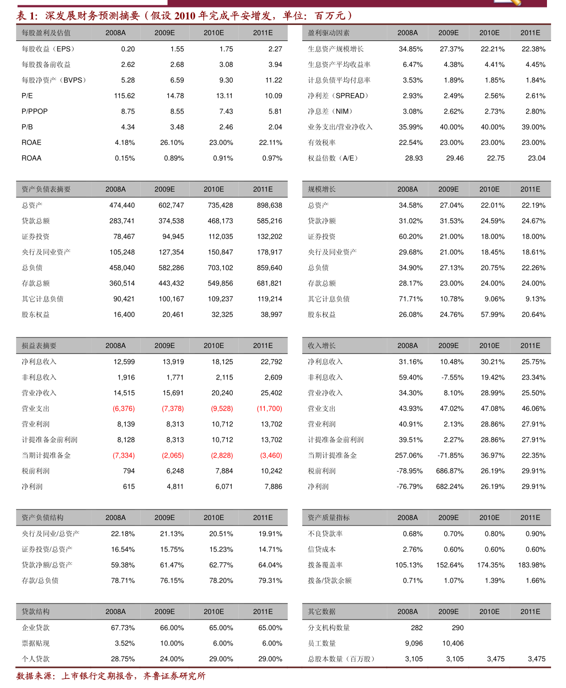 英威腾：2025年限制性股票与股票期权激励计划（草案）-慧博投研资讯