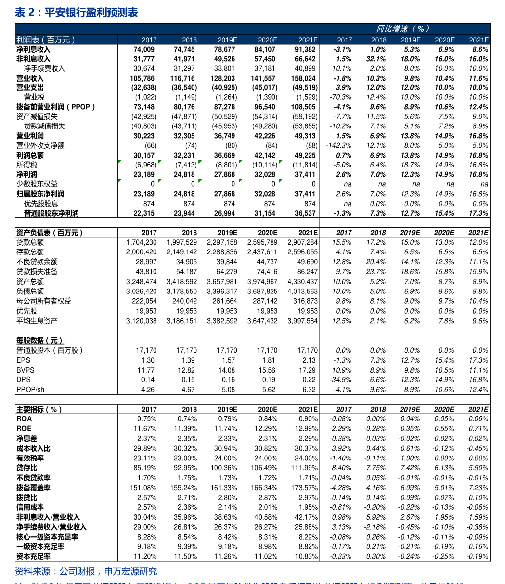 美的集團：翌日披露報表
