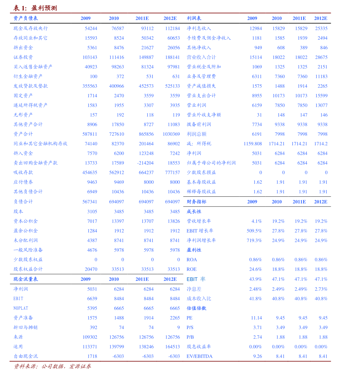 平安银行:独立董事提名人声明与承诺 杨运杰