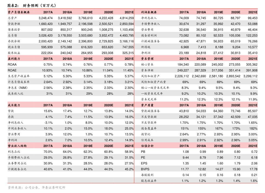 联合光电:关于本次交易符合《创业板上市公司持续监管办法(试行)》第十八条、第二十一条以及《深圳证券交