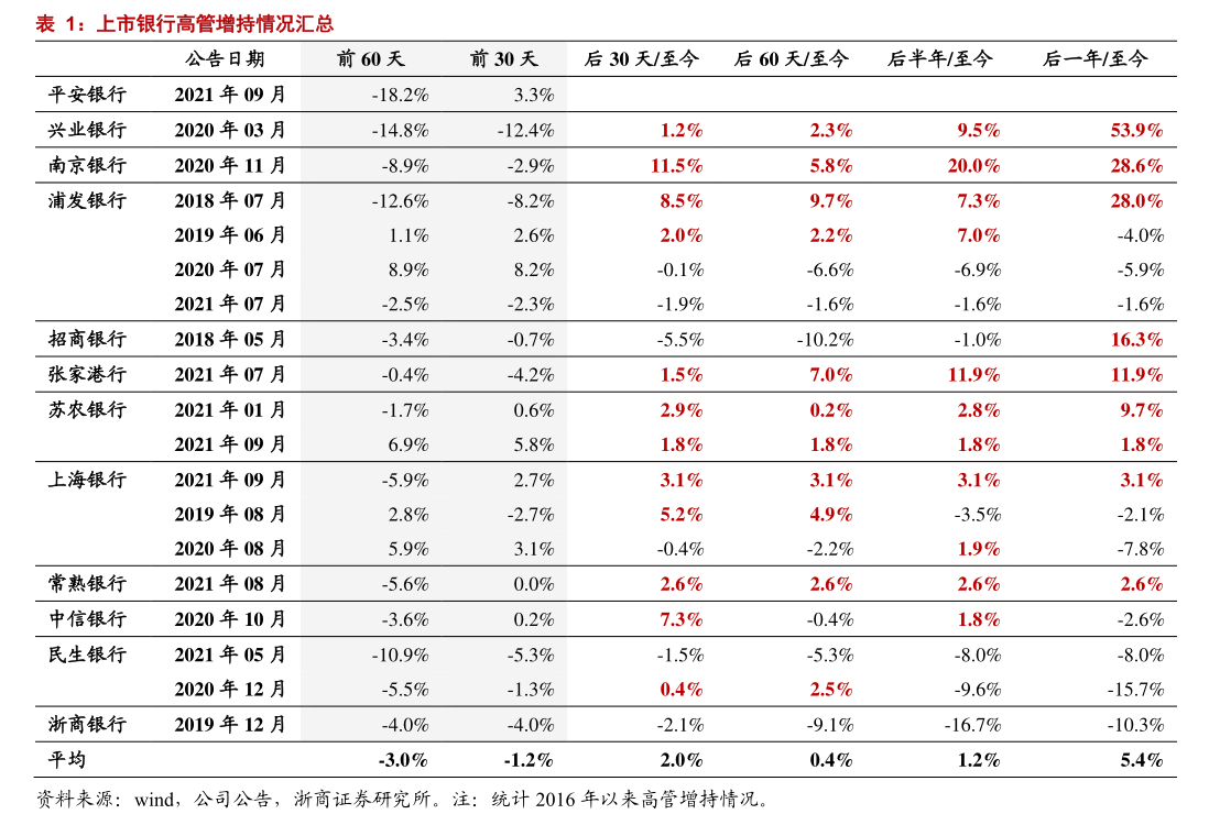 香港交易所：董事會召開日期-慧博研究报告资讯