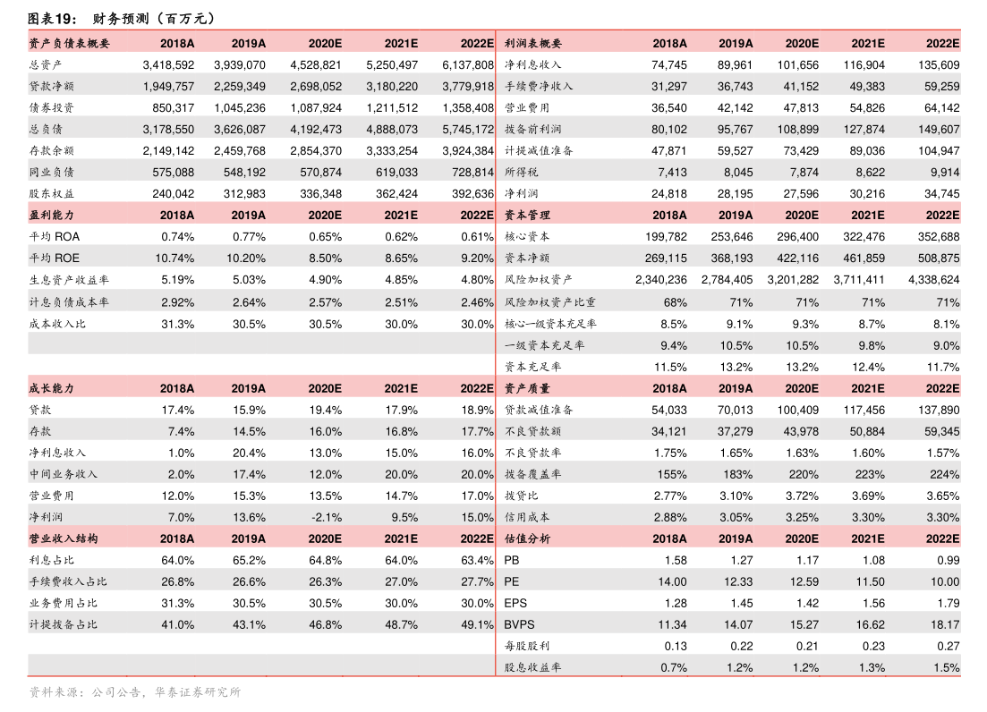 浦发银行：上海浦东发展银行股份有限公司关联交易公告