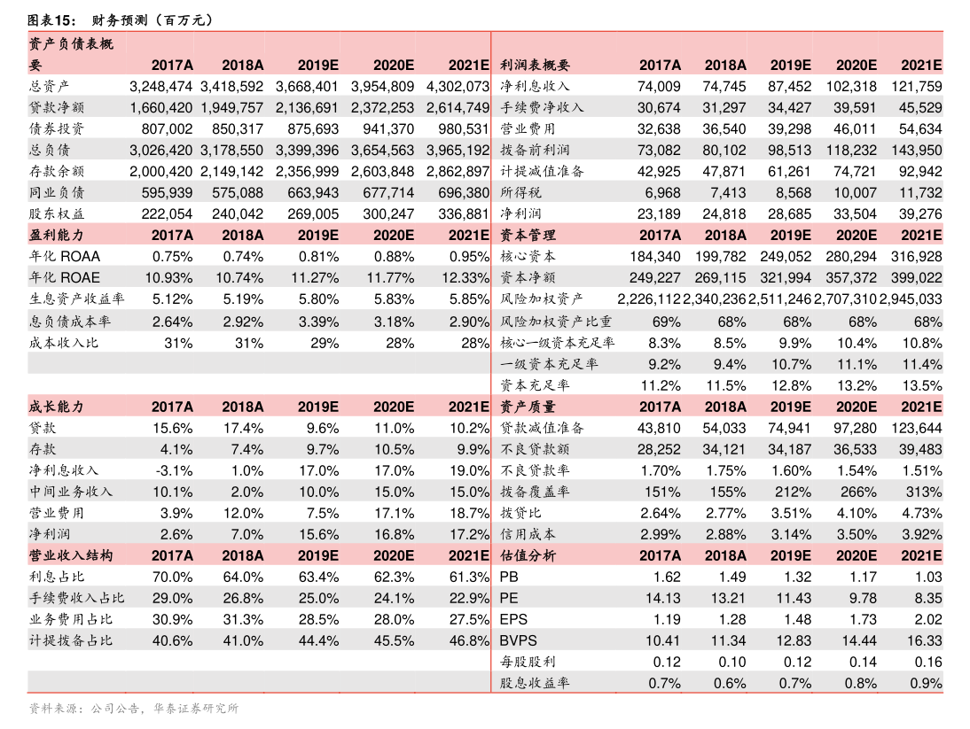 长城汽车：h股公告-长城汽车股份有限公司股份发行人的证券变动月报表