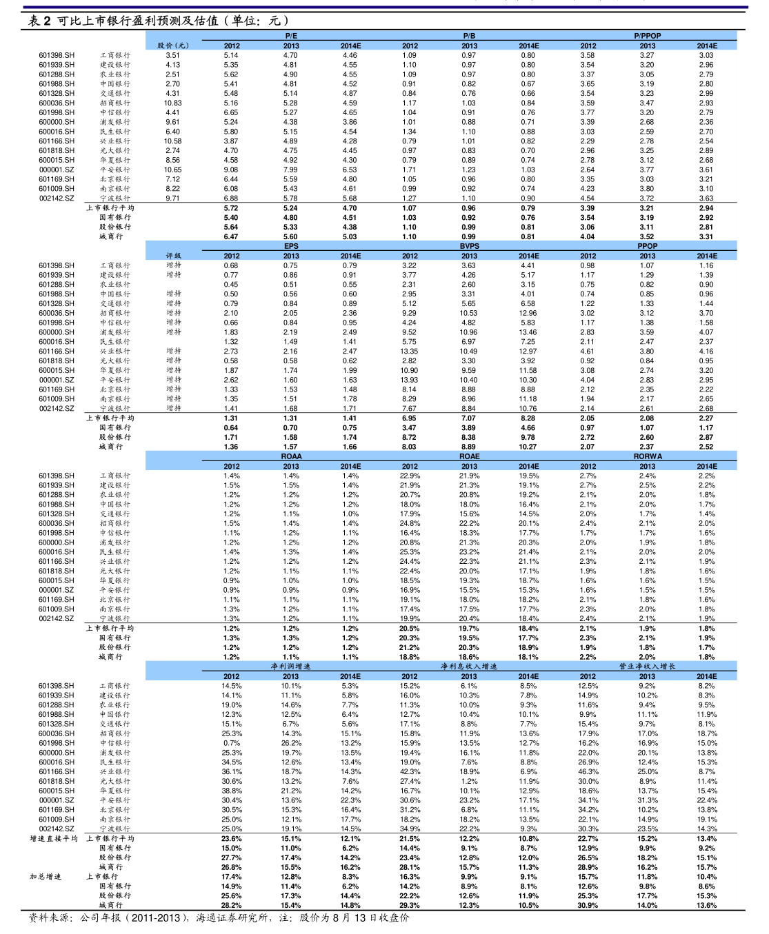 凯众股份：国泰海通证券 股份有限公司关于上海凯众材料科技股份有限公司向不特定对象发行可转换公司债券第一次临时受托管理事务报告（2026年度）-慧博研究报告资讯