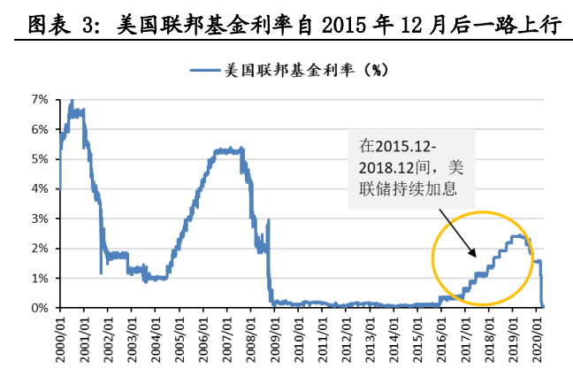 美国联邦基金利率.png