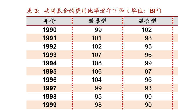 202801基金净值南方全球今日净值多少