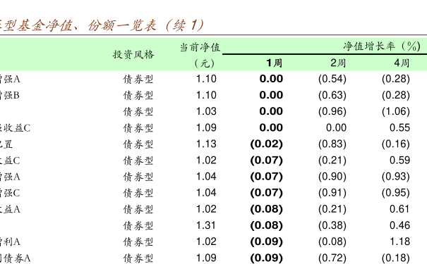 GDP本季度(3)