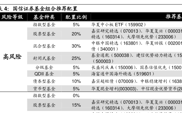 债基金排名_基金图片(3)