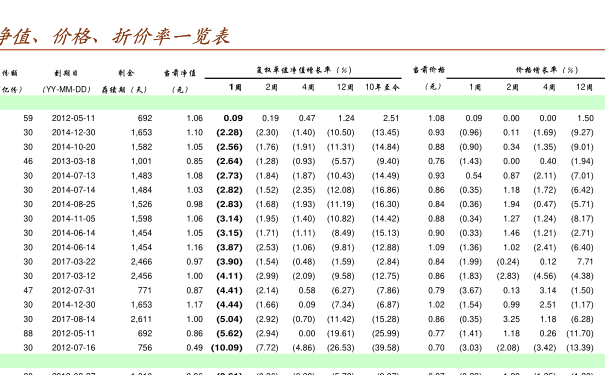 指数基金排行榜_指数基金定投图片(2)