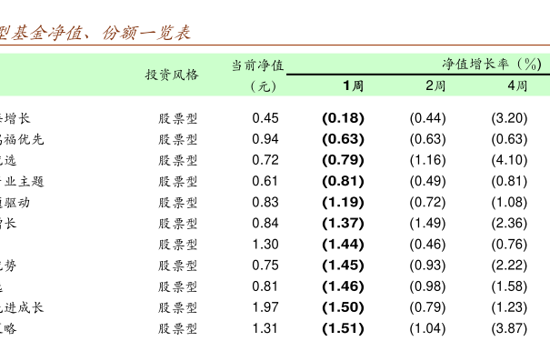 fof排名_fof基金(3)