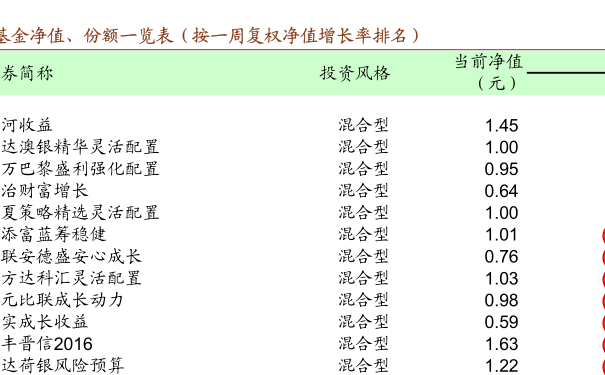 1978年_我国经济总量仅此位居世界第十名;2019年超过日本(3)