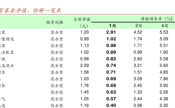 所有基金排名_三国所有美女排名
