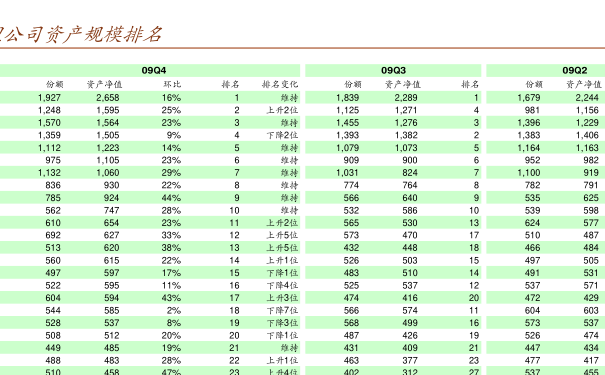 基金重仓股风险 20200428095429037694.png